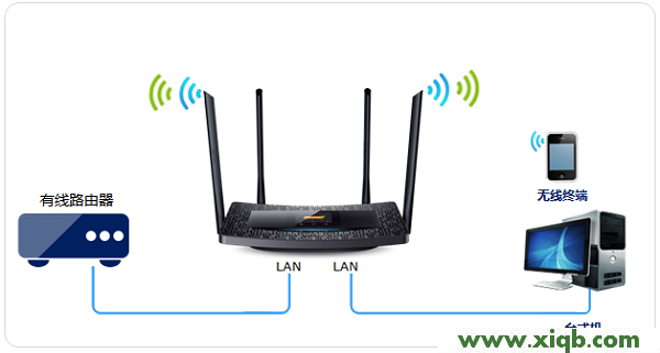 TL-WDR5510,tplogin.cn管理页面,tp-link t882,tplogin.cn账号密码,路由器 包邮tp-link,tplogin.cn登录页面,tp-link路由器掉线,【官方教程】TP-Link TL-WDR5510路由器作为无线交换机用怎么设置?