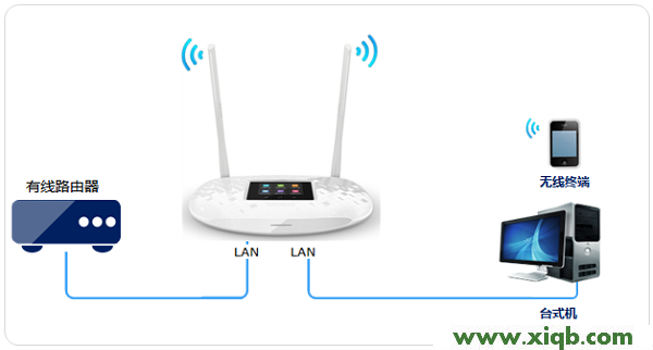 TL-WR842+,tplink 路由器 设置,新tp-link路由器设置,tplogin.cn管理员密码,路由器tp-link图片,tplogincn设置登录密码,tp-link无线路由器恢复,【详细图文】TP-Link TL-WR842+无线路由器作为交换机用设置