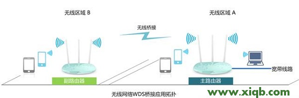 TP-Link路由器设置,tplink路由器升级,tp-link tl-wdr5300,tplogin.cn重置密码,无线tp-link路由器,tplogin.cn登录页面,tp-link无线路由器重启,【图解教程】TP-Link路由器桥接设置