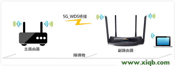 TL-WDR5510,tplogin.cn设置界面,tp-link怎么改密码,tplogin重新设置密码,无线路由器tp-link,tplogin.cn手机,tp-link无线路由重启,【设置图解】TP-Link TL-WDR5510无线路由器WDS桥接设置(5GHz)