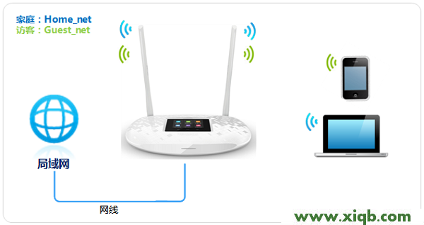 TL-WR842+,tplink路由器设置步骤,tp-link 光纤收发器,tplogin设置登录密码,路由器tp-link报价,tplogin.cn手机登录修改密码,tp-link 重启路由器,【图解步骤】TP-Link TL-WR842+路由器无线Wi-Fi设置