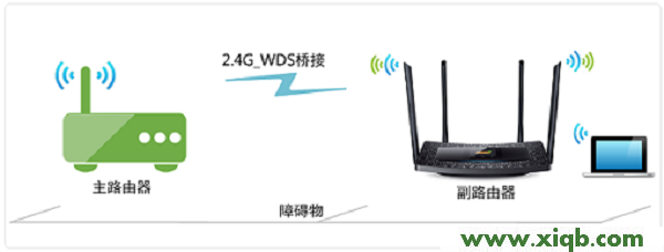 TL-WDR5510,tplink登陆地址,tp-link tl路由器设置,tplogin.cn重置密码,教你设tp-link路由,tplogin.cn手机登录页面,tp-link路由器设置教程,【图解步骤】TP-Link TL-WDR5510无线路由器WDS桥接设置(2.4GHZ)