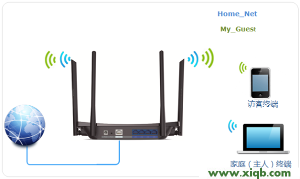 TL-WDR5510,tplink路由器桥接,tp-link网卡驱动,tplogin.cn设置密码手机,路由器 包邮tp-link,tplogin.cn路由器设置,安装tp-link路由器,【图解教程】TP-Link TL-WDR5510路由器无线Wi-Fi设置