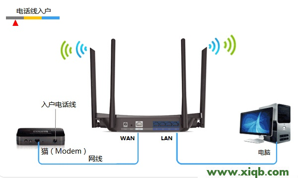 TL-WDR5510,tplink路由器说明书,tp-link怎么改密码,tplogin.cn更改密码,tp-link16口路由器,tplogincn登录密码,tp-link路由器忘记密码,【设置教程】TP-Link TL-WDR5510无线路由器设置(屏幕设置)