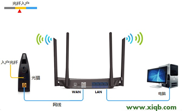 TL-WDR5510,tplink路由器说明书,tp-link怎么改密码,tplogin.cn更改密码,tp-link16口路由器,tplogincn登录密码,tp-link路由器忘记密码,【设置教程】TP-Link TL-WDR5510无线路由器设置(屏幕设置)