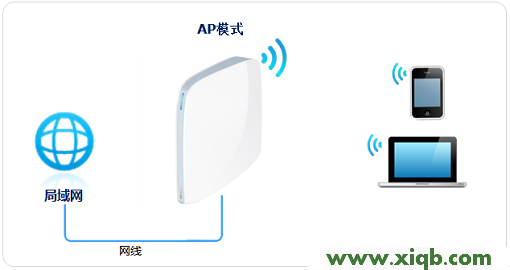 TL-WR820N,tplogin.cn登录网址,tp-link无线路由器级联,tplogin.cn连接不上,tp-link无线路由器价格,tplogin.cn管理页面,tp-link无线路由器恢复出厂,【详细图解】TP-Link TL-WR820N怎么设置