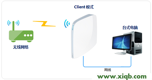 TL-WR820N,tplogin.cn登录网址,tp-link无线路由器级联,tplogin.cn连接不上,tp-link无线路由器价格,tplogin.cn管理页面,tp-link无线路由器恢复出厂,【详细图解】TP-Link TL-WR820N怎么设置