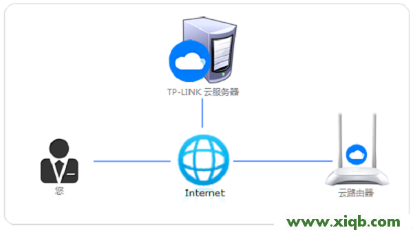 ,tplogin设置路由器,tp-link无线路由器密码设置,tplogin.cn主页 登录,路由器 tp-link,tplogin.cn官网,tp-link无线路由器450m,【图解步骤】TP-Link ID问题大全