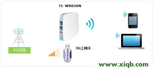 TL-WR820N,tplogin.cn登录网址,tp-link无线路由器级联,tplogin.cn连接不上,tp-link无线路由器价格,tplogin.cn管理页面,tp-link无线路由器恢复出厂,【详细图解】TP-Link TL-WR820N怎么设置