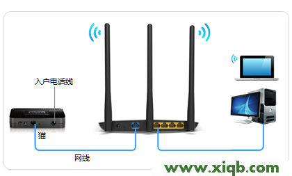 TP-Link路由器设置,tp-link无线路由器怎么设置密码,tp-link 密码管理器,tplogin.cn手机登录,路由器tp-link 478,tplogin.cn路由器设置,tp-link无限路由器设置,【设置图解】TP-Link TL-WDR7400无线路由器怎么设置