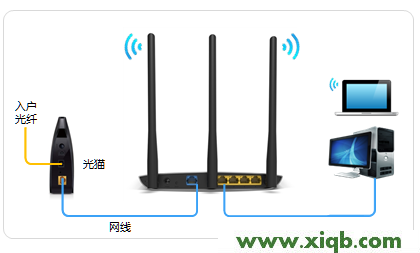 TP-Link路由器设置,tp-link无线路由器怎么设置密码,tp-link 密码管理器,tplogin.cn手机登录,路由器tp-link 478,tplogin.cn路由器设置,tp-link无限路由器设置,【设置图解】TP-Link TL-WDR7400无线路由器怎么设置