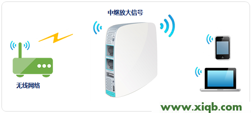 TL-WR820N,tplogin.cn路由器设置,tp-link路由器设置好了上不了网,tplogin.cn打不开,路由器tp-link怎么设置,tplogin.cn手机登录,tp-link402路由器设置,【设置图解】TP-Link TL-WR820N路由器中继(放大)无线信号设置