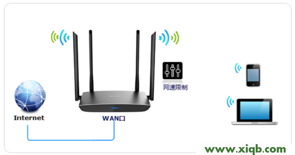 TL-WDR5800,tplink原始密码,tp-link怎么改密码,tplogin.cn无线路由器设置,无线路由器tp-link841,tplogin.cn登录不了,tp-link路由器频繁掉线,【设置教程】TP-Link TL-WDR5800路由器限制网速设置【图文】教程