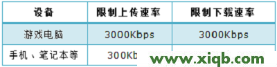 TL-WDR5800,tplink原始密码,tp-link怎么改密码,tplogin.cn无线路由器设置,无线路由器tp-link841,tplogin.cn登录不了,tp-link路由器频繁掉线,【设置教程】TP-Link TL-WDR5800路由器限制网速设置【图文】教程