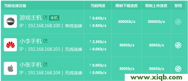 TL-WDR5800,tplink原始密码,tp-link怎么改密码,tplogin.cn无线路由器设置,无线路由器tp-link841,tplogin.cn登录不了,tp-link路由器频繁掉线,【设置教程】TP-Link TL-WDR5800路由器限制网速设置【图文】教程