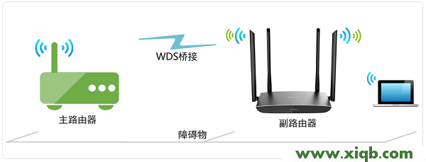 TL-WDR5800,tp-link无线路由器设置密码,tp-link初始密码,tplogin.cn无线路由器设置密码,路由器tp-link841,tplogin.cn登录界面,tp-link路由器端口限速,【详细图解】TP-Link TL-WDR5800无线路由器WDS桥接设置