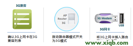 TL-WR820N,tplink无线网卡,tp-link tl-wr845n,tplogin用户名,tp-link路由器设置图解,tplogin.cn登录界,tp-link路由器掉线,【设置图解】TP-Link TL-WR820N 3G无线路由器3G上网设置