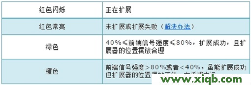 TL-WA832RE,tplogin.cn最新无线路由器设置密码,tp-link路由器设置,tplogin.cn不能登录,tp-link16口路由器,tplogin.cn手机登录,tp-link 千兆路由器,【详细图文】TP-Link TL-WA832RE安装设置教程(手机版)