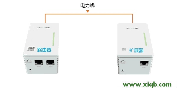 HyFi,tplogincn设置密码,tp-link 路由器,tplogin.cn查看密码,tp-link无线路由器,tplogincn登录密码,tp-link路由器8口,【详细图文】HyFi路由器与扩展器注册不成功怎么办？