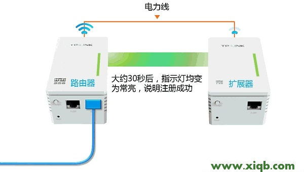 HyFi,tplogincn设置密码,tp-link 路由器,tplogin.cn查看密码,tp-link无线路由器,tplogincn登录密码,tp-link路由器8口,【详细图文】HyFi路由器与扩展器注册不成功怎么办？