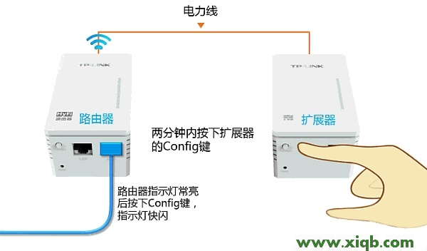 HyFi,无法登陆tplogin.cn,tp-link无线路由器,tplogin.cn设置界面,怎样安装路由器tp-link,tplogin.cn无线路由器设置,迷你路由器tp-link,【图解教程】HyFi智能无线路由器设置