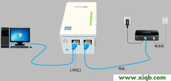 HyFi,无法登陆tplogin.cn,tp-link无线路由器,tplogin.cn设置界面,怎样安装路由器tp-link,tplogin.cn无线路由器设置,迷你路由器tp-link,【图解教程】HyFi智能无线路由器设置