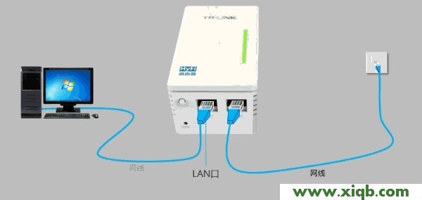 HyFi,无法登陆tplogin.cn,tp-link无线路由器,tplogin.cn设置界面,怎样安装路由器tp-link,tplogin.cn无线路由器设置,迷你路由器tp-link,【图解教程】HyFi智能无线路由器设置