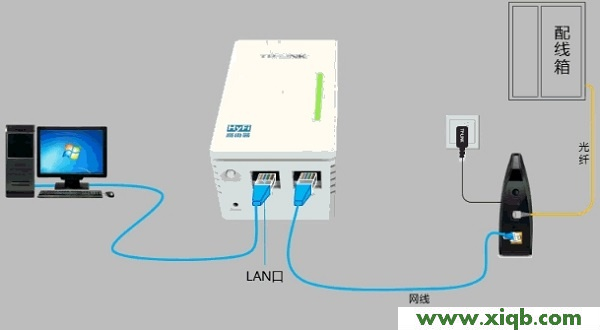 HyFi,tplink初始密码,tp-link无线路由器怎么设置,tplogin.cn连接不上,tp-link路由器说明书,tplogincn设置登录密码,tp-link路由器掉线,【设置图解】TP-Link TL-H18R HyFi路由器设置教程