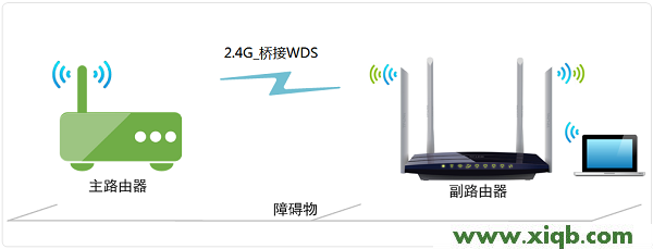 TL-WDR3320,tplink无线usb网卡,tp-link t882,tplogin.cn登陆不上,tp-link路由器升级,tplogin.cn管理页面,tp-link路由器设置视频,【官方教程】TP-Link TL-WDR3320路由器桥接设置教程