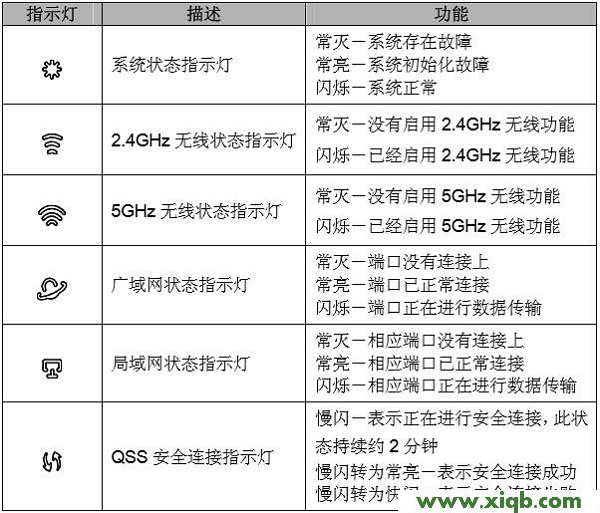 TL-WDR3320,tplink无线路由器掉线,tp-link路由器怎么设置无线网络,tplogin.cn登录页面,路由器tp-link价格,tplogin.cn手机,tp-link无限路由器,【设置图解】TL-WDR3320路由器指示灯说明