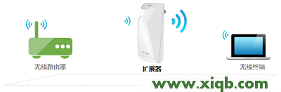 ,tplink无线接收器,tp-link tl-r406,tplogin.cn 上网设置,tp-link无线路由器怎么设置,tplogincn设置登录,tp-link无线路由器报价,【图文教程】TP-Link无线扩展器怎么设置？