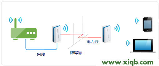 HyFi,tplogin.cn 上网设置,tp-link路由器设置手机客户端,tplogin设置路由器,无线路由 tp-link,tplogin.cn登录页面,tp-link宽带路由器tl-wr941,【图解教程】TP-Link TL-H28R HyFi扩展器搭配路由器使用怎么设置