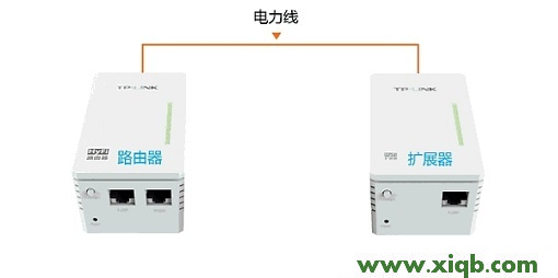 HyFi,tplogin.cn 上网设置,tp-link路由器设置手机客户端,tplogin设置路由器,无线路由 tp-link,tplogin.cn登录页面,tp-link宽带路由器tl-wr941,【图解教程】TP-Link TL-H28R HyFi扩展器搭配路由器使用怎么设置