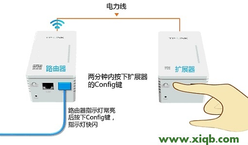 HyFi,tplogin.cn 上网设置,tp-link路由器设置手机客户端,tplogin设置路由器,无线路由 tp-link,tplogin.cn登录页面,tp-link宽带路由器tl-wr941,【图解教程】TP-Link TL-H28R HyFi扩展器搭配路由器使用怎么设置