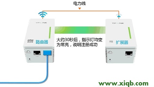 HyFi,tplogin.cn 上网设置,tp-link路由器设置手机客户端,tplogin设置路由器,无线路由 tp-link,tplogin.cn登录页面,tp-link宽带路由器tl-wr941,【图解教程】TP-Link TL-H28R HyFi扩展器搭配路由器使用怎么设置