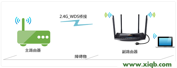 桥接(WDS),tplink路由器网址,tp-link tl路由器设置,tplogin.cn重置密码,tp-link无线路由器设置,tplogin.cn无线路由器设置,tp-link路由器如何恢复出厂设置,【教程图解】TP-Link TL-H69RT无线桥接设置教程