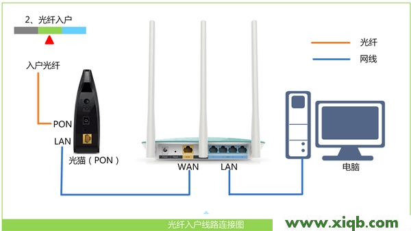 TL-WR886N,tplogin.cn路由扩展器,tp-link官网,tplogin.cn无线路由器设置网址,路由器tp-link tl-r406,tplogin.cn登录页面,tp-link无线路由器掉线,【图解步骤】TP-Link TL-WR886N设置好后不能上网怎么办？