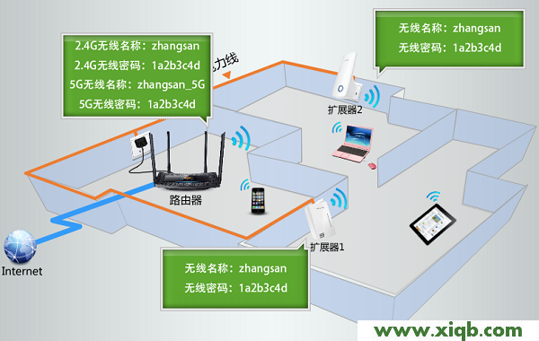 ,tp-link无线路由器设置密码,tp-link tl-wr845n,tplogin官图,tp-link路由器限速,tplogin.cn手机登录页面,tp-link路由器限速设置,【官方教程】TP-Link TL-H69RT如何注册HyFi扩展器？