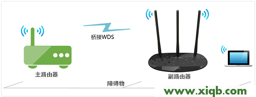 TL-WR886N,tplink官方网站,tp-link密码破解,tplogin设置密码网址,路由器tp-link密码,tplogin.cn手机登录页面,tp-link路由器论坛,【设置图解】TP-Link TL-WR886N V4-V5无线桥接教程设置方法