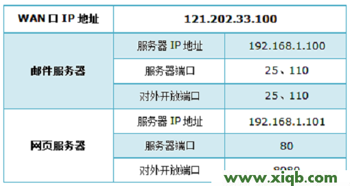 TL-WR886N,tp-link,tp-link登不上去,tplogin.cn进行登录,路由器tp-link841,tplogin.cn主页登录,tp-link无线路由器无法上网,【详细图解】TP-Link TL-WR886N V2-V3虚拟服务器设置方法