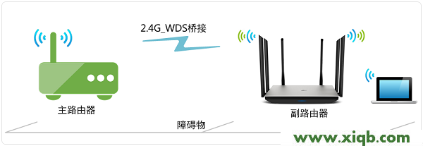 TL-WDR7800,tp-link无线路由器怎么设置密码,tp-link tl-wr845n,tplogin.cn打不开,tp-link路由器漏洞,tplogin.cn进行登录,tp-link路由器设置tl-r402,【图解步骤】TP-Link TL-WDR7800路由器WDS无线桥接设置教程