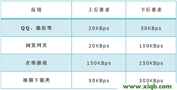 TL-WR886N,tplogin官网,tp-link 密码管理器,tplogin.cn指示灯,tp-link无线路由器设置密码,tplogin.cn登录界面,tp-link无线路由器多少钱,【图解步骤】TP-Link TL-WR886N如何设置限速(V4-V5)