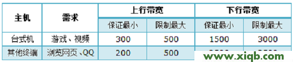 TL-WR886N,tplogin.cn登录密码,tp-link路由器设置无线,tplogin cn,路由器tp-link r402,tplogincn手机登录,tp-link 路由器掉线,【官方教程】TP-Link TL-WR886N怎么设置限速(V2-V3)