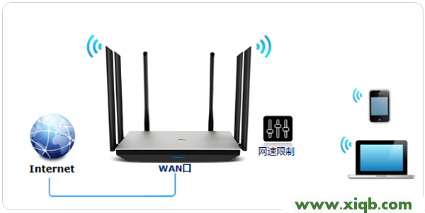 TL-WDR7800,tplogin.cn连接不上,w7路由器tp-link设置,tplogincn手机设置密码,二手tp-link无线路由器,tplogin.cn手机登录修改密码,tp-link路由器端口映射,【教程图解】TP-Link TL-WDR7800路由器限速设置教程