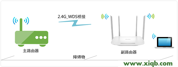 TL-WDR5600,tplink无线路由器设置交换机,tp-link842路由器设置,tplogin.cn 怎么设置,路由器tp-link官网,tplogin.cn主页,tp-link 迷你无线路由器,【官方教程】TP-Link TL-WDR5600 V2.0无线桥接设置方法