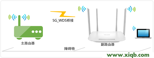 TL-WDR5600,tplink无线路由器设置图,tp-link无线路由器怎么安装,tplogin.cn进不去,192.168.0.1,tplogincn登录密码,tp-link4口路由器,【设置图解】TP-Link TL-WDR5600 V1.0无线桥接怎么设置(5G无线网络)