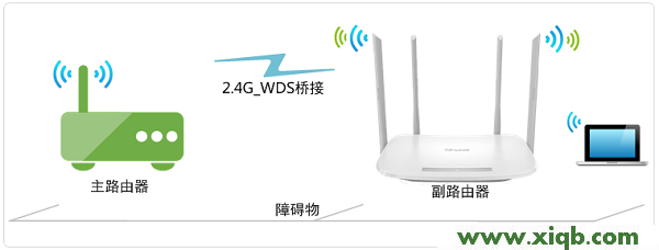 TL-WDR5600,tplogin设置登录密码,tp-link 密码,tplogin.cn账号密码,tp-link无线路由器密码破解,tplogin.cn手机,tp-link路由设置,【图解步骤】TP-Link TL-WDR5600 V1.0无线桥接怎么设置(2.4G无线网络)