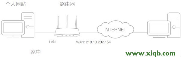 TL-WDR5600,tplink路由器设置步骤,tp-link路由器型号,tplogin cn密码,tp-link路由器升级,tplogin.cn无法登录,tp-link r402路由器设置,【设置图解】TP-Link TL-WDR5600端口映射设置教程