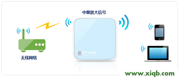 TL-WR802N,tplink路由器网址,tp-link设置,tplogin.cn默认密码,破解tp-link无线路由器,tplogin.cn不能登录,tp-link路由器忘记密码