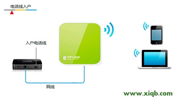 TL-WR702N,tplogin.cn登陆密码,tp-link id是什么,tplogin安装,怎样安装路由器tp-link,tplogin.cn登录,tp-link无线路由器密码破解